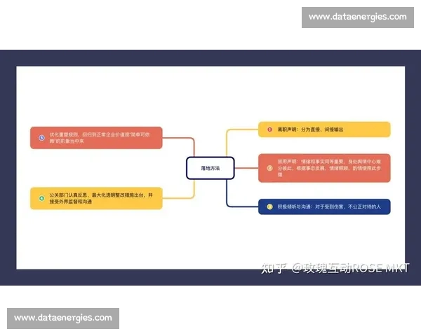 企业危机公关管理策略探讨与应对措施分析提升品牌形象与客户信任