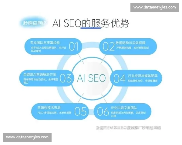 企业如何通过全方位Google优化提升网络曝光与客户转化效果