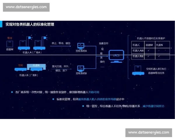 企业机器人流程自动化驱动数字化转型与运营效率提升的创新路径探讨