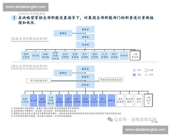 企业项目控制体系优化与实施路径研究及应用探索