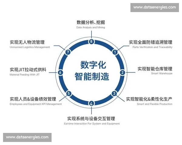推动企业信息化建设提升数字化转型效率实现智能化管理与创新发展
